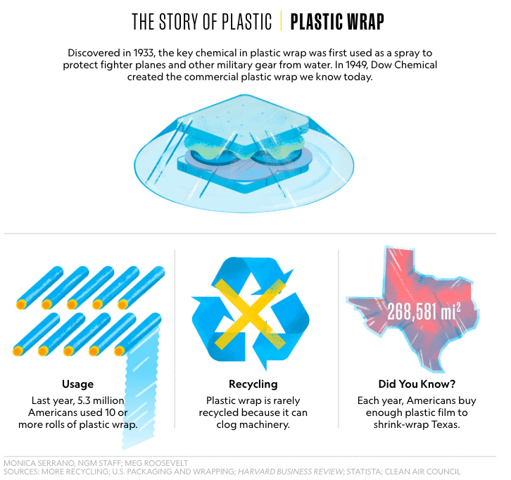 https://plasticactioncentre.ca/wp-content/uploads/2019/07/National-Geographic-Story-of-Plastic-Wrap-.png