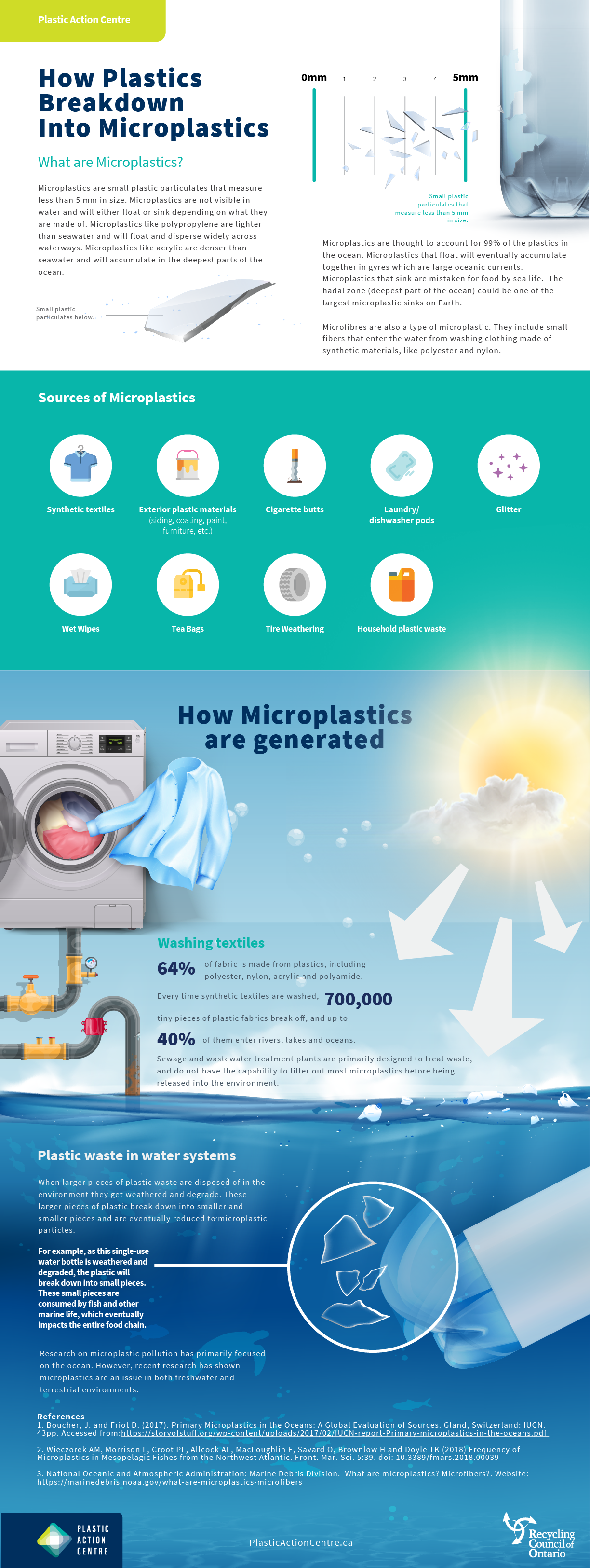 How are microplastics made