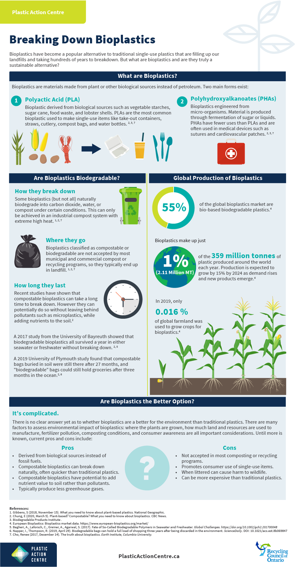 Are biodegradable bags better than plastic? It's complicated.