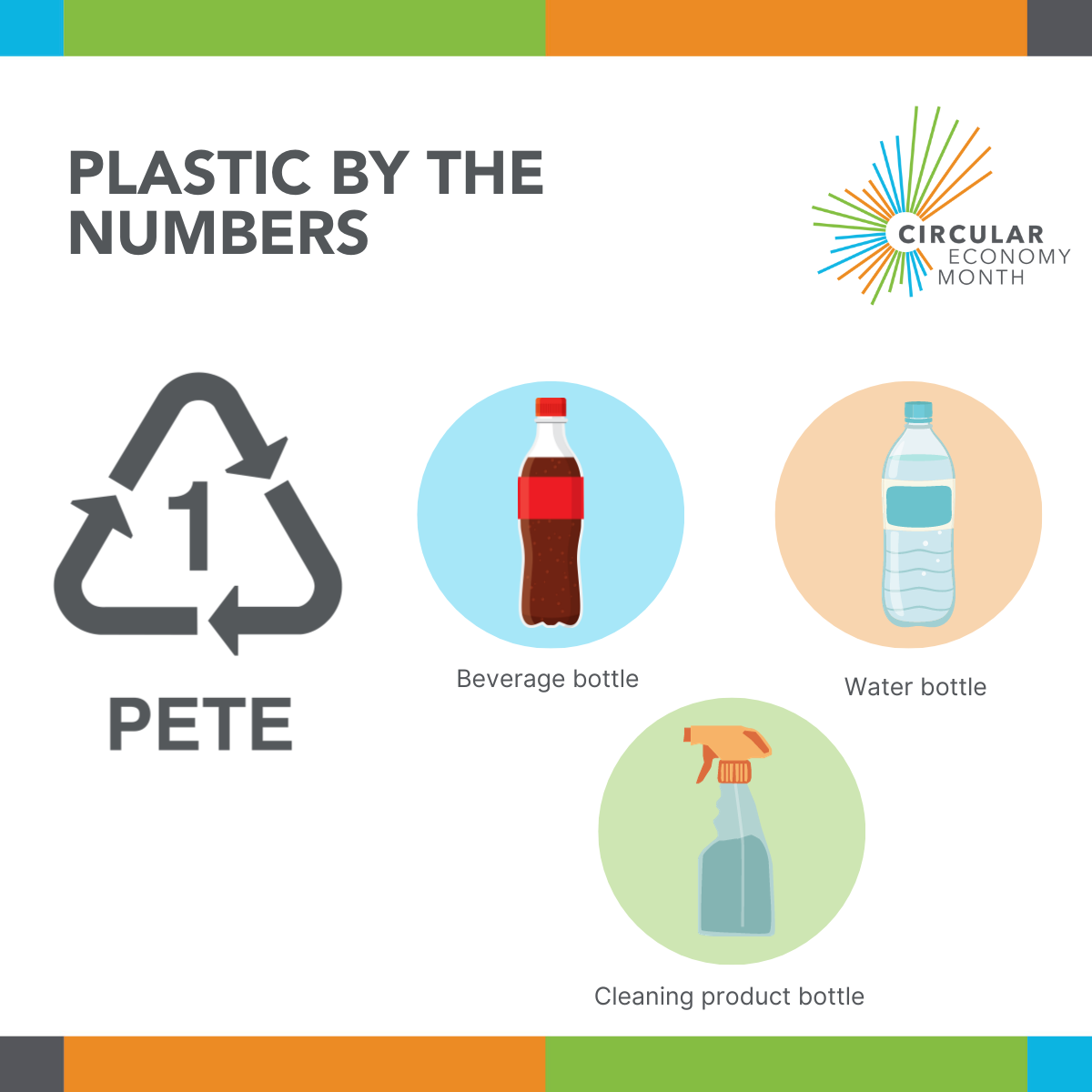 The Many Uses of Plastics