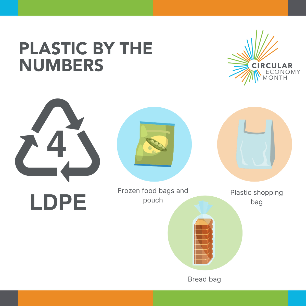 Types of Plastic - A Complete Plastic Numbers Guide