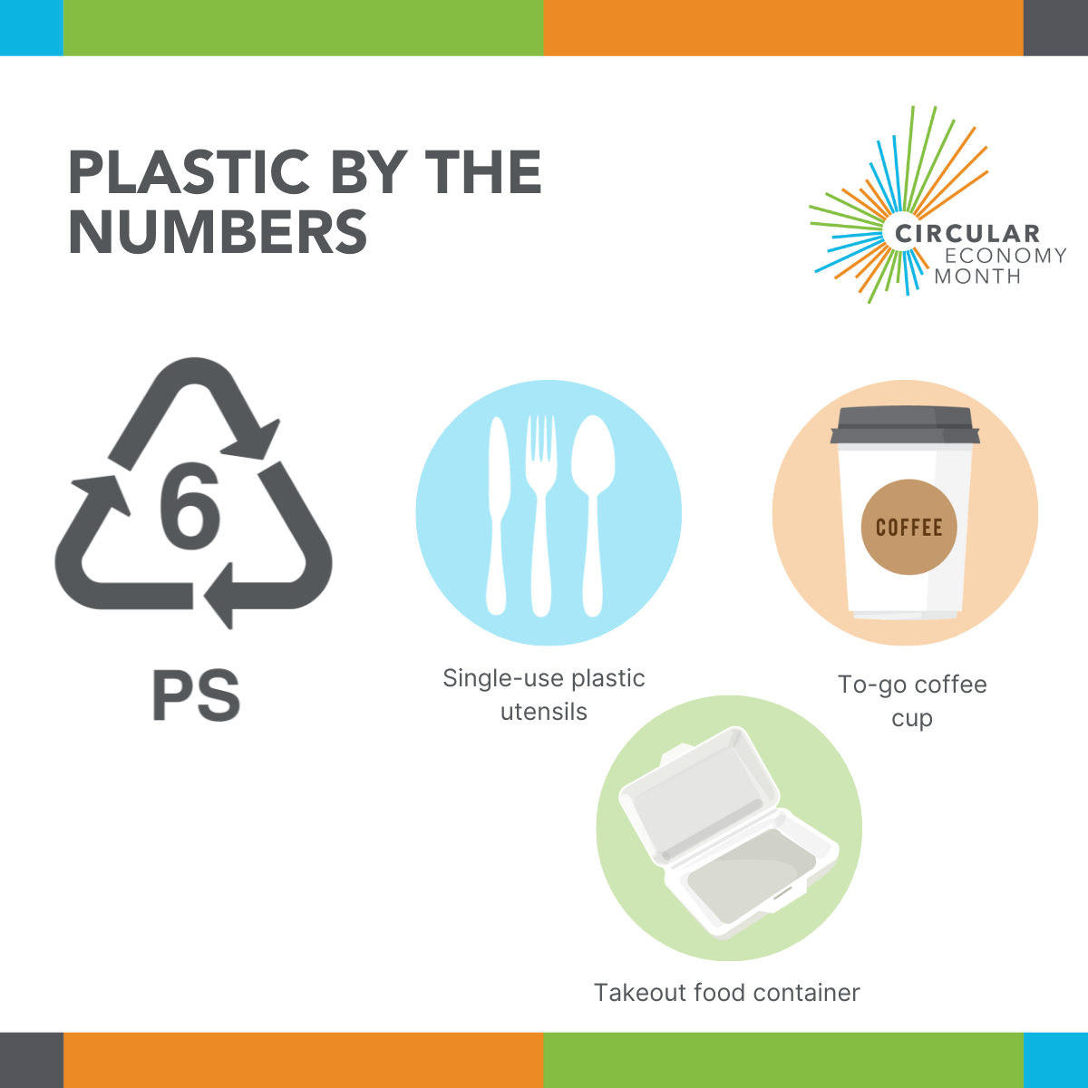 Plastic by the Numbers