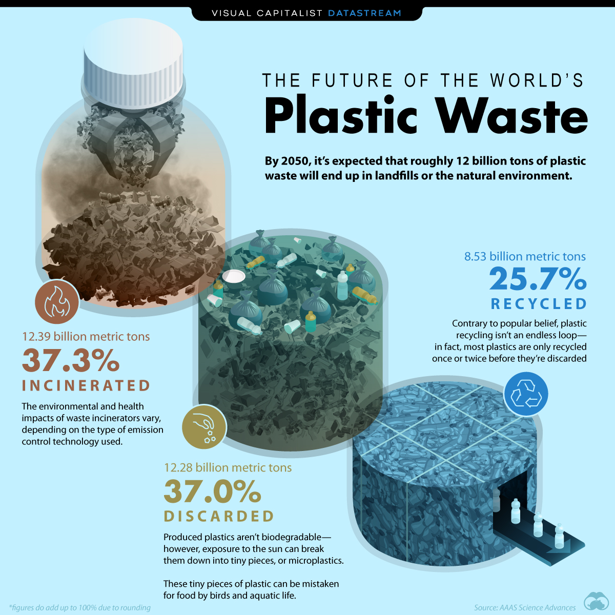 Heres Where The Worlds Plastic Waste Will End Up By 2050 Plastic