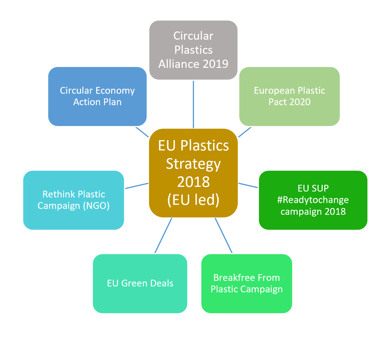 Story 9: Key European News Resources On Reducing Plastic Waste ...