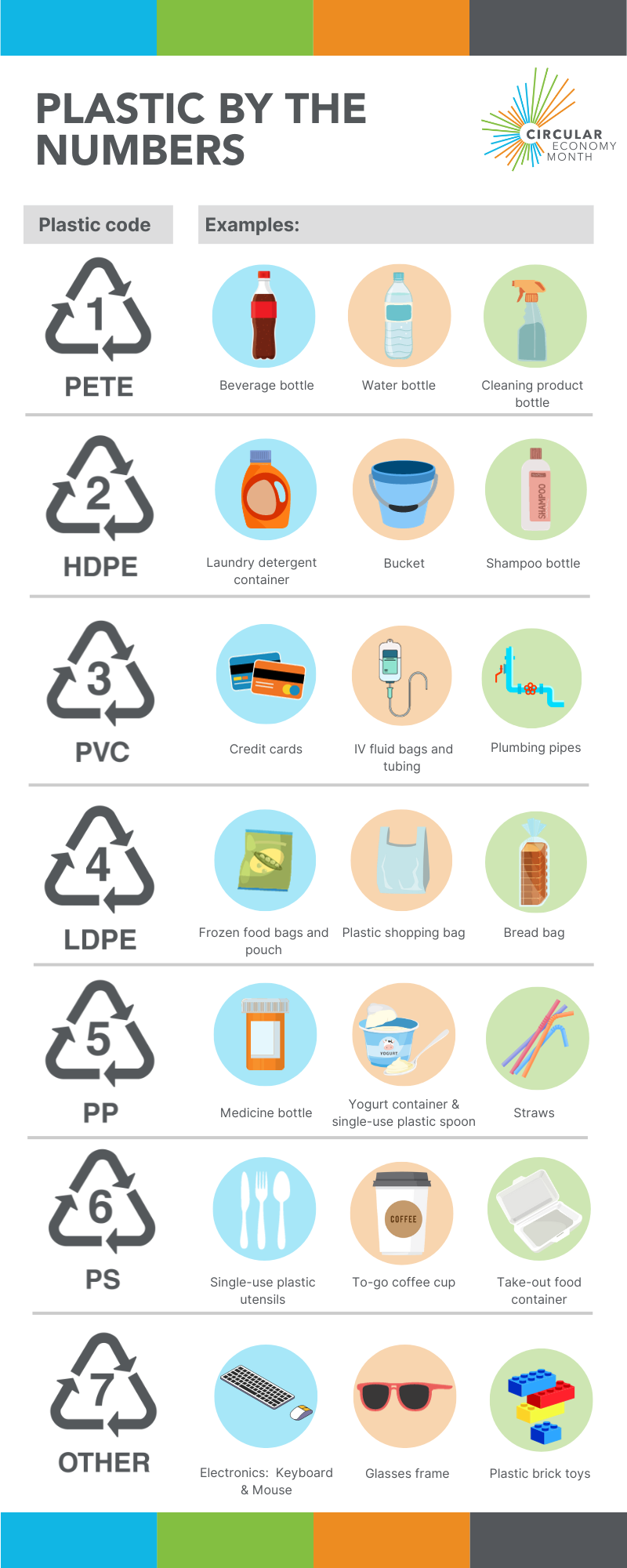 Plastic recycling and use of recycled plastic